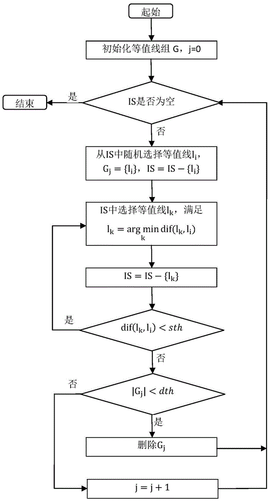 A 3D Model Retrieval Method Based on Mesh Segmentation