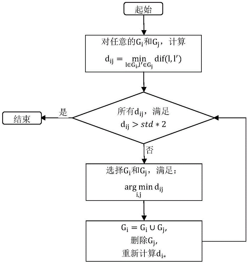 A 3D Model Retrieval Method Based on Mesh Segmentation