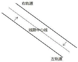 Existing railway measuring method based on LIDAR (Light Detection and Ranging) track point cloud data