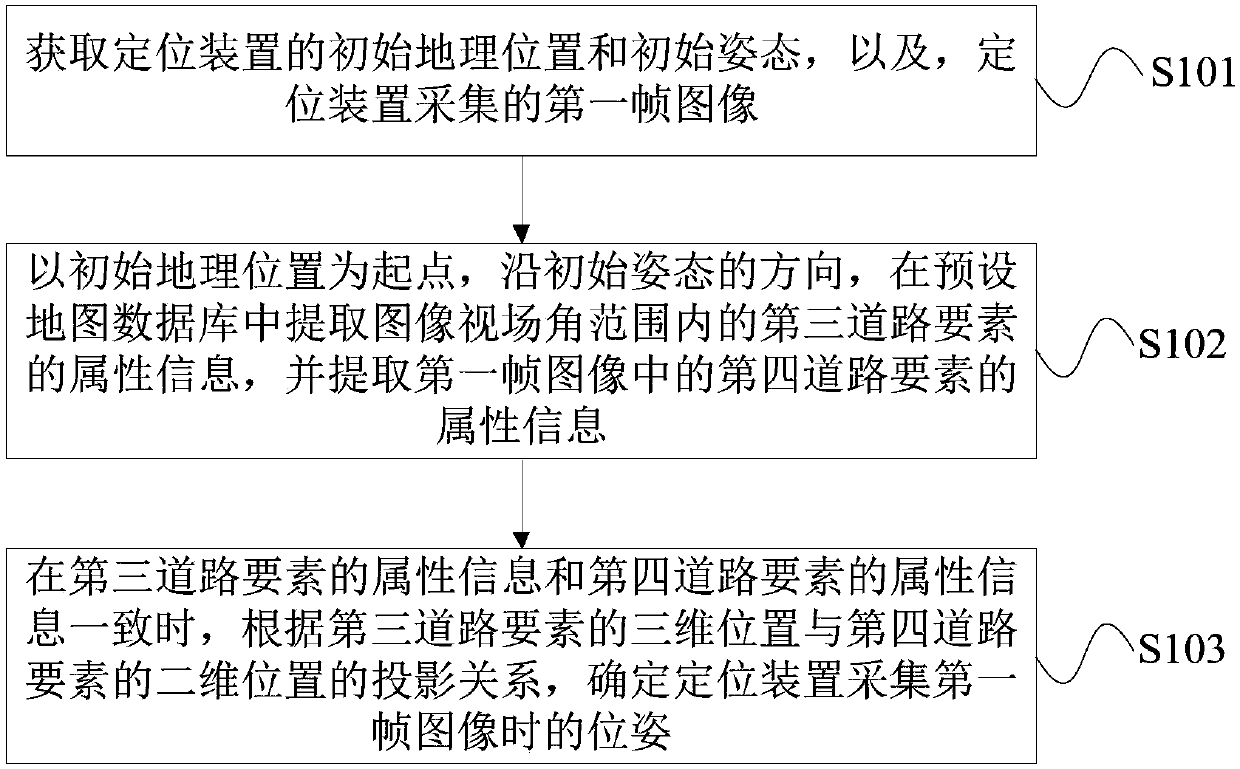 Positioning method, positioning device and storage medium