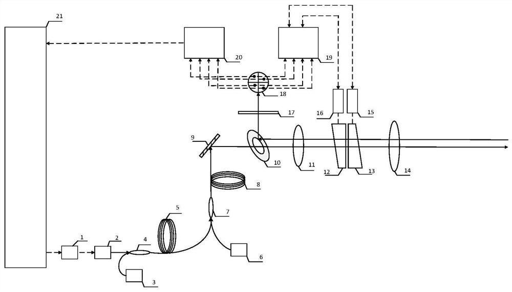 intersatellite laser communication system