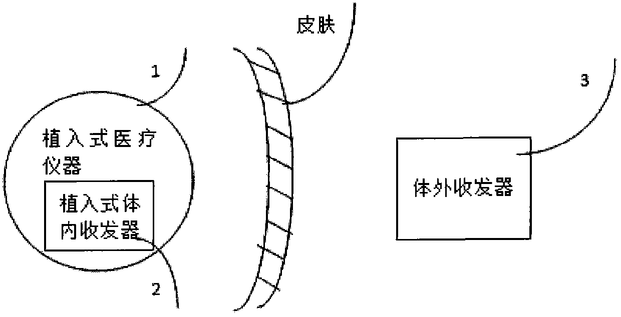 Wireless communication device for implantable medical instruments