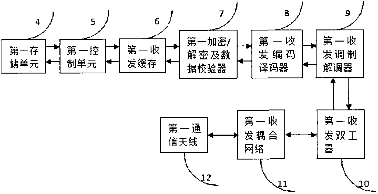 Wireless communication device for implantable medical instruments