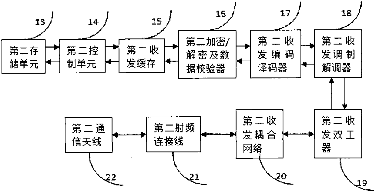 Wireless communication device for implantable medical instruments