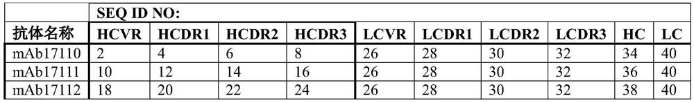 Anti-fc epsilon-r1 alpha (fcer1a) antibodies, bispecific antigen-binding molecules that bind fcer1a and cd3, and uses thereof