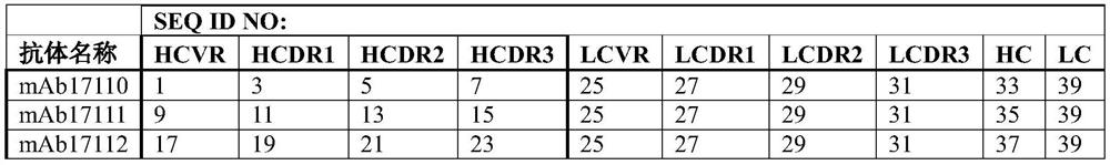 Anti-fc epsilon-r1 alpha (fcer1a) antibodies, bispecific antigen-binding molecules that bind fcer1a and cd3, and uses thereof