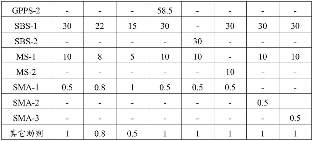 High-impact wear-resistant transparent polystyrene composition as well as preparation method and application thereof