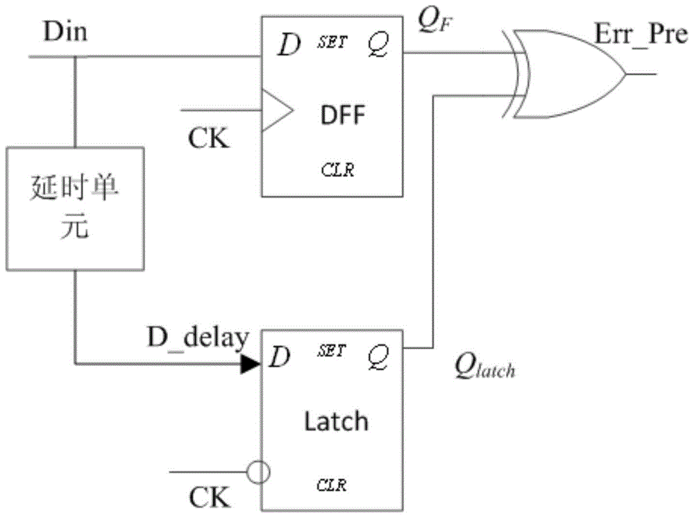 On-line monitoring unit and monitoring window adaptive adjustment system for ultra-wide voltage