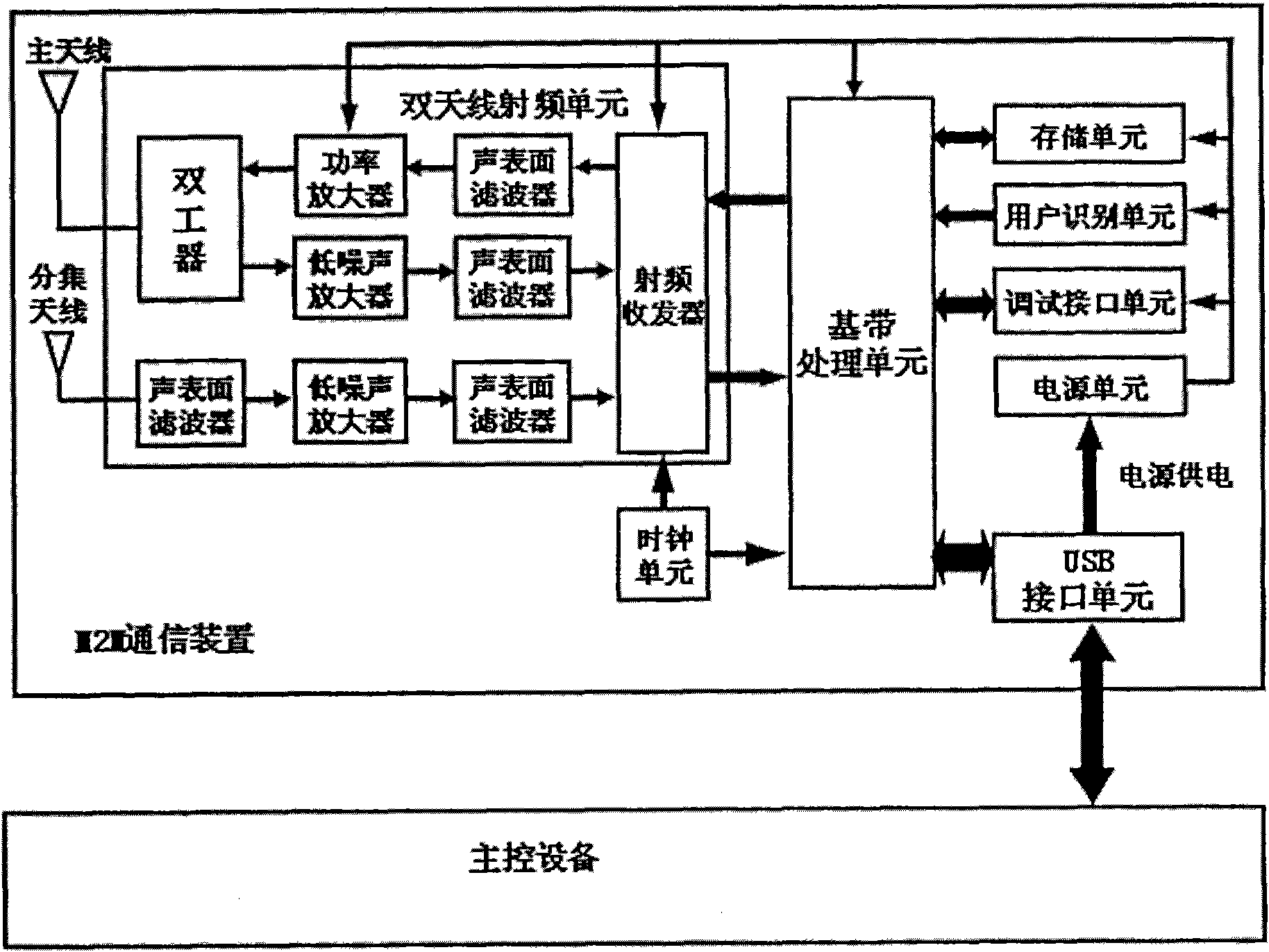 M2M communication device