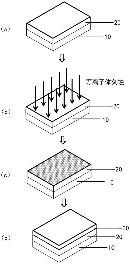 Method for enhancing ohmic contact of gallium oxide semiconductor device