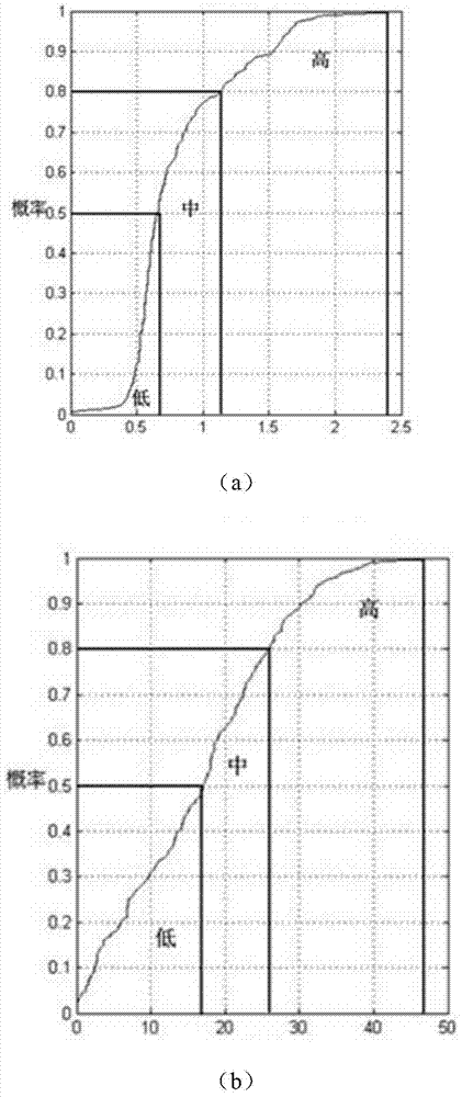 Real-time prediction method for urban road traffic accident risk