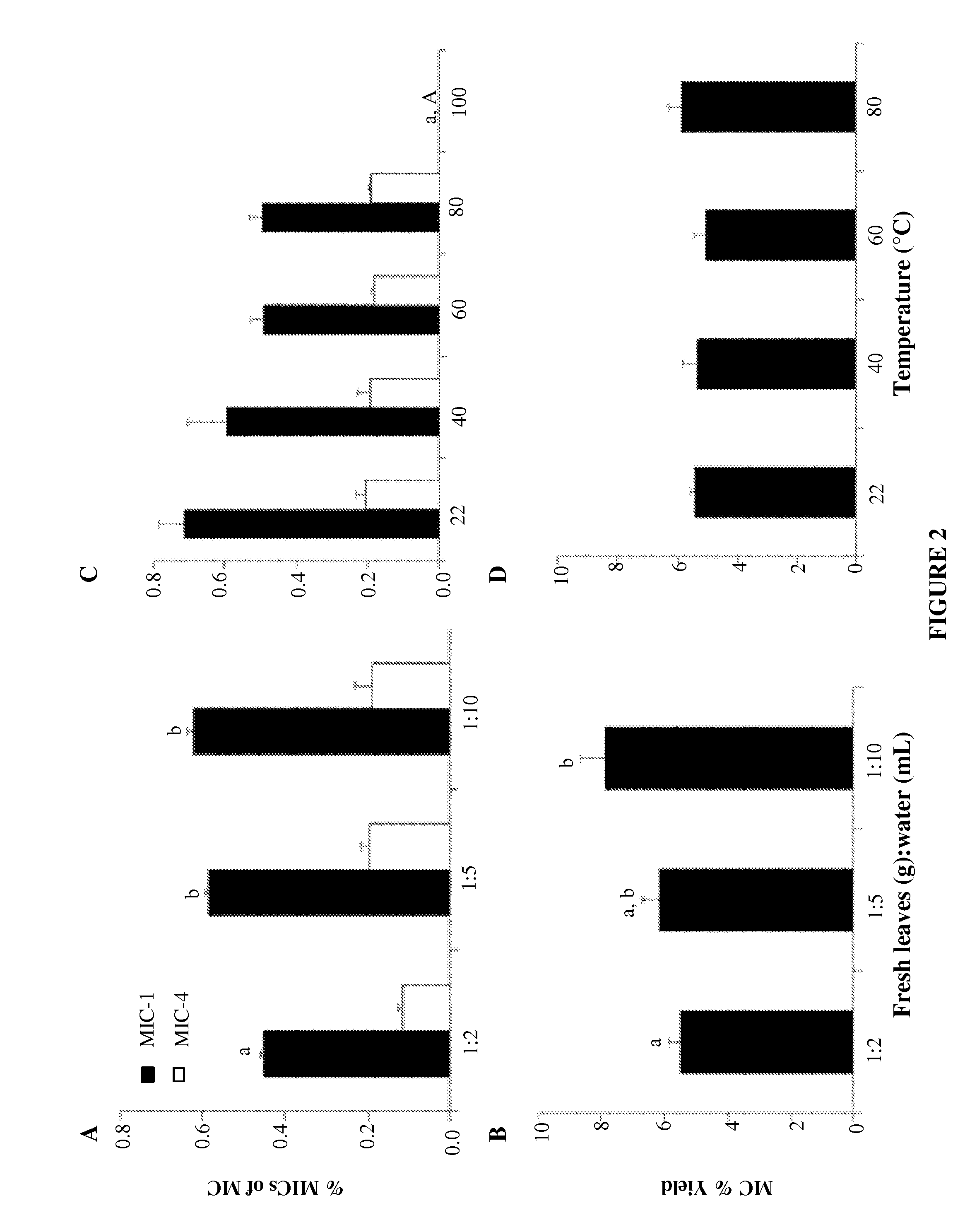 Extracts From Plants of the Moringaceae Family and Methods of Making