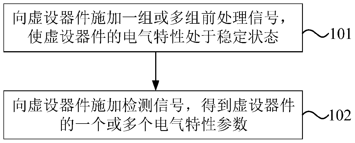 Screen body dummy device detection method and device