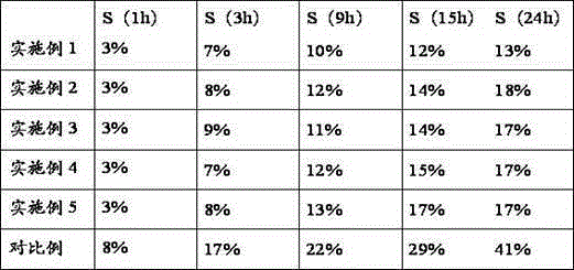 Soilless culture substrate formula used for vertical greening, and production method therefor