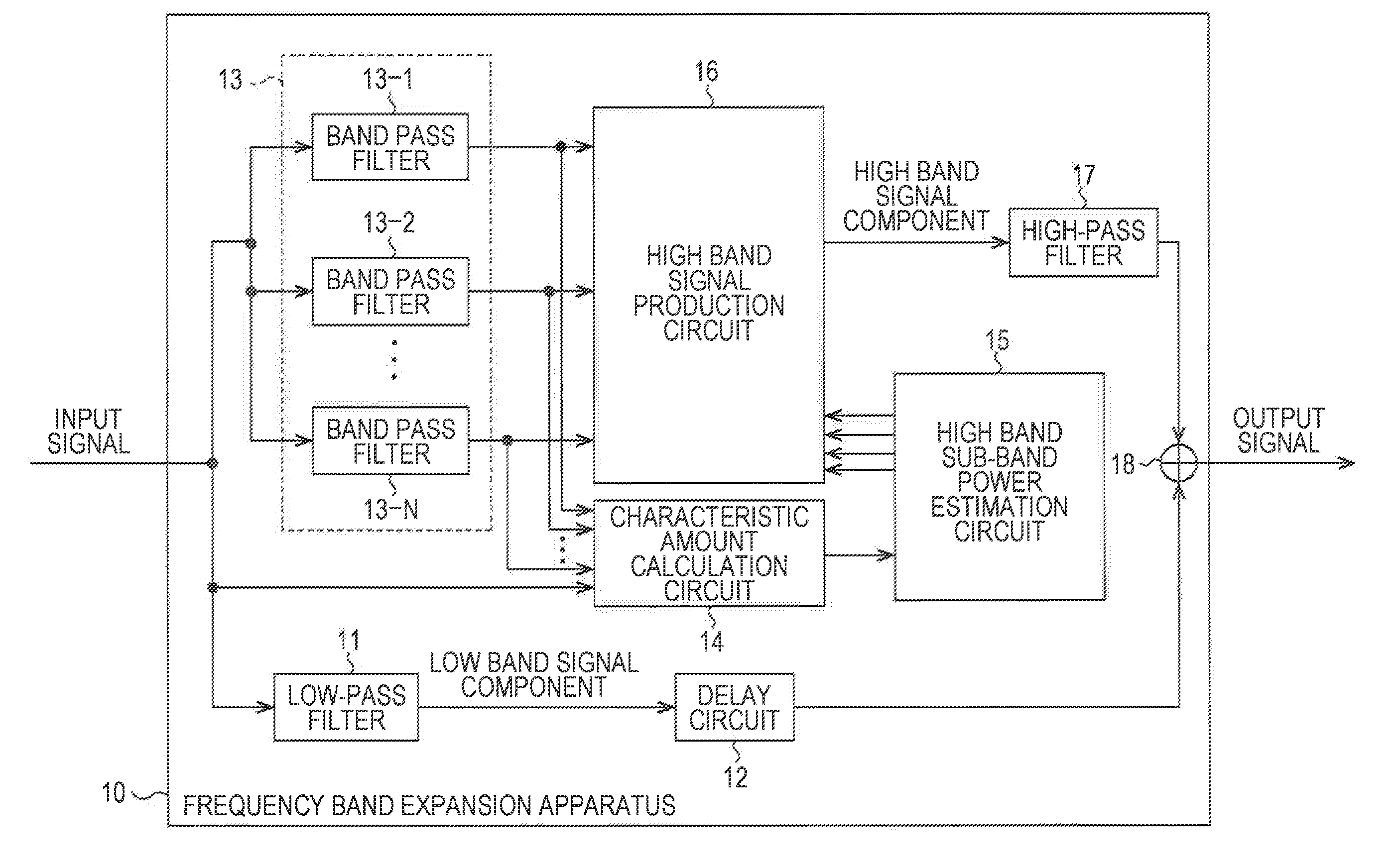 Signal processing apparatus and signal processing method, encoder and encoding method, decoder and decoding method, and program