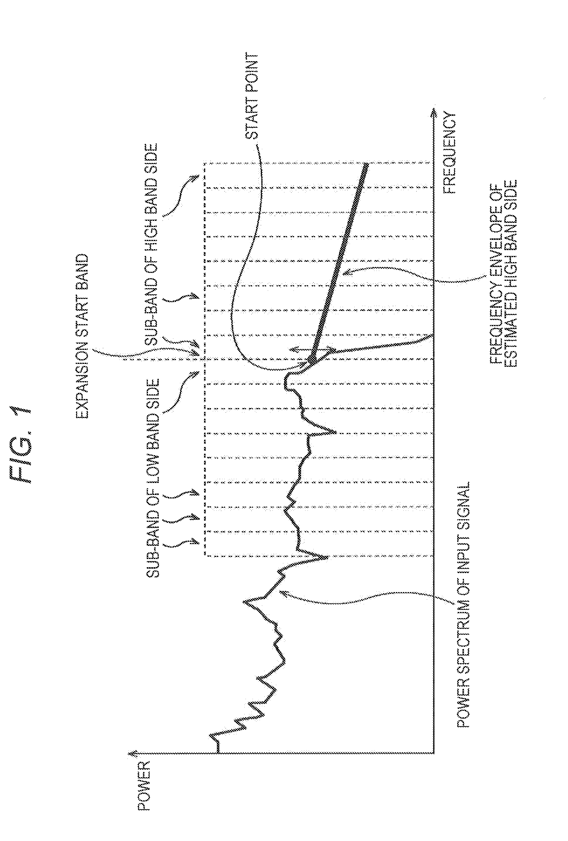 Signal processing apparatus and signal processing method, encoder and encoding method, decoder and decoding method, and program