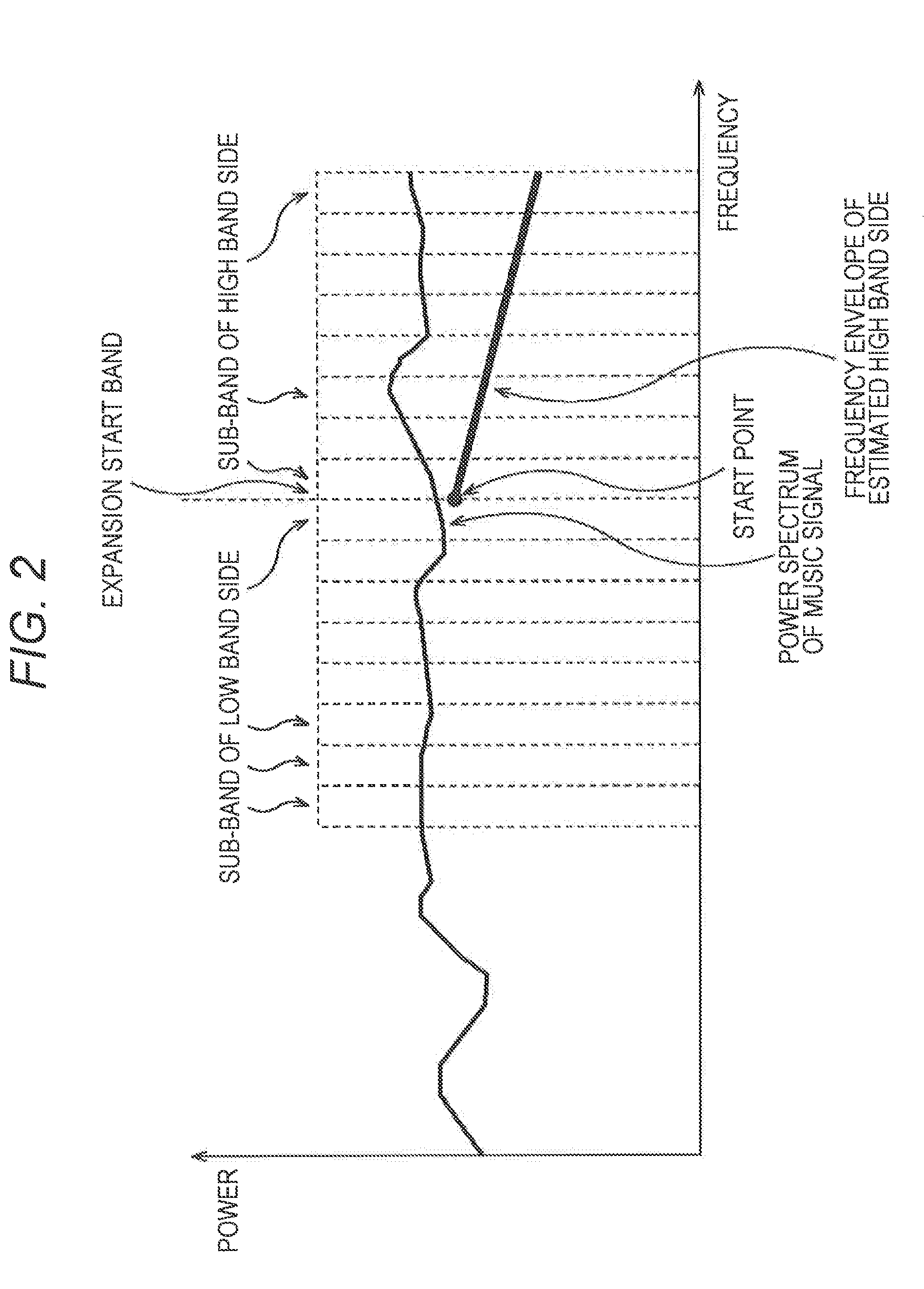 Signal processing apparatus and signal processing method, encoder and encoding method, decoder and decoding method, and program