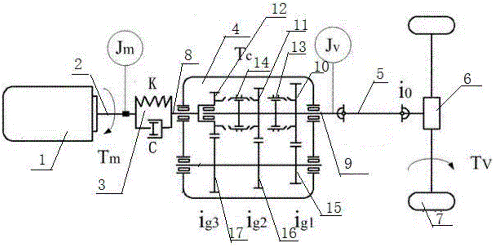 Optimized integrated system with drive motor and automatic transmission and gear shifting control method