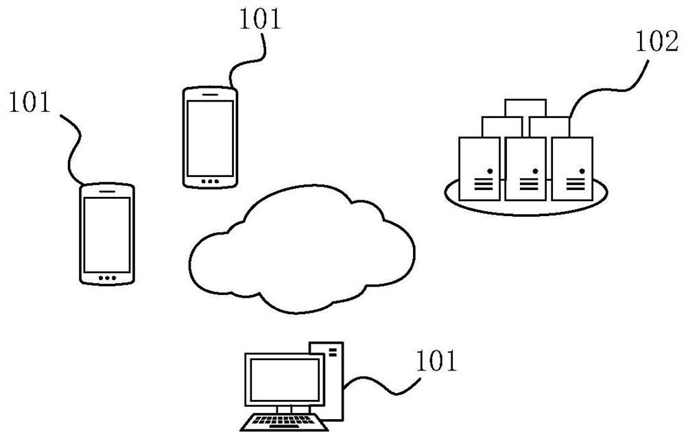 Event information processing method and device, electronic equipment and storage medium