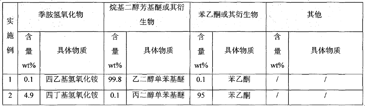 Cleaning composition for removing photoresist