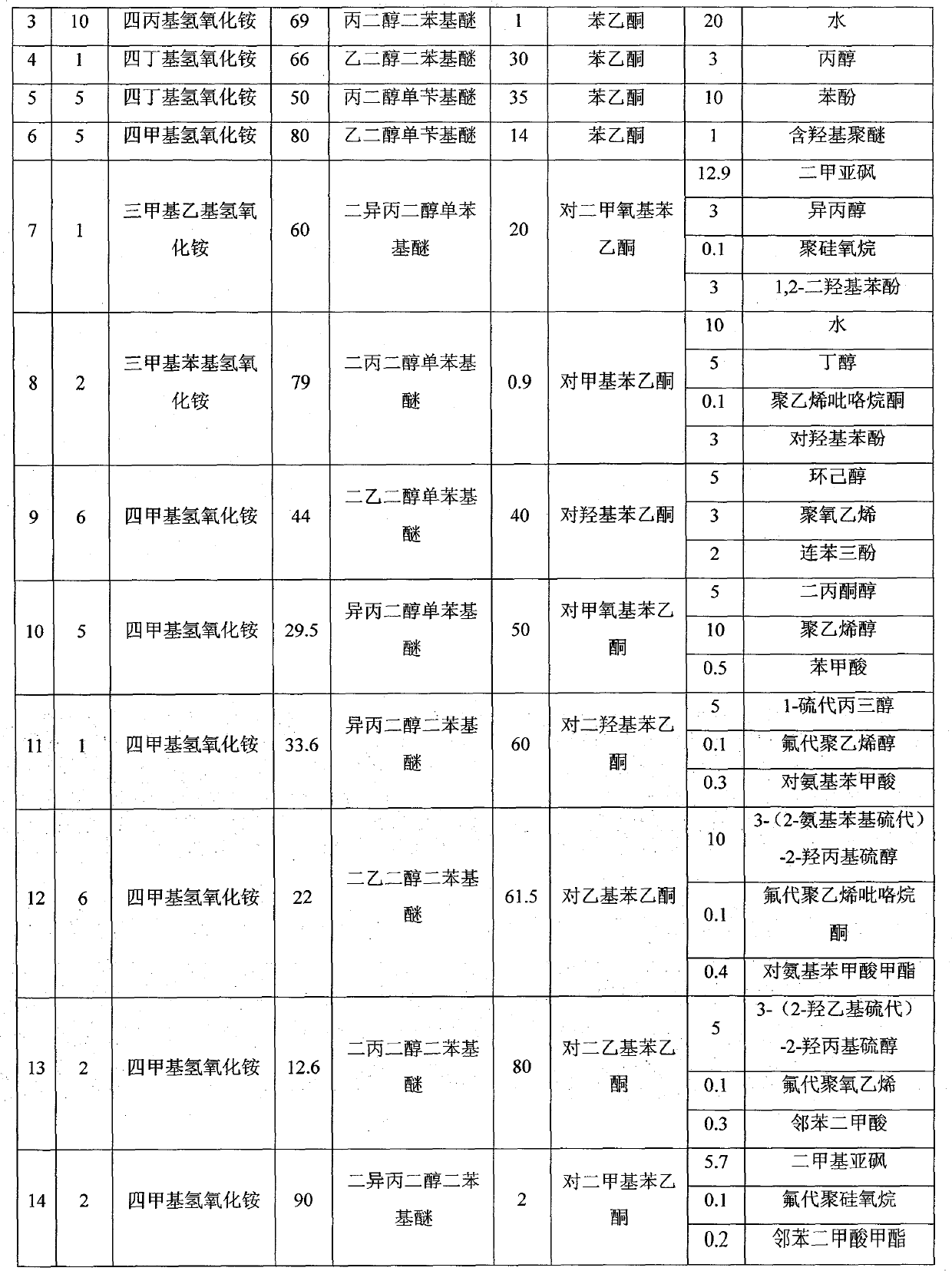 Cleaning composition for removing photoresist