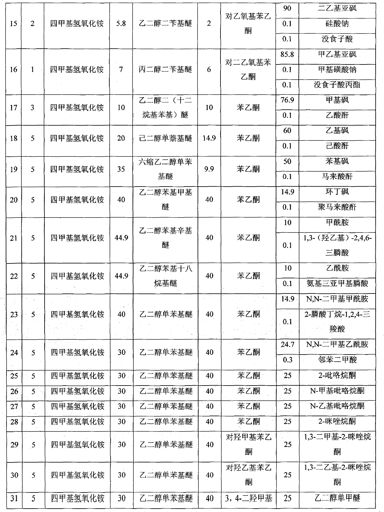 Cleaning composition for removing photoresist