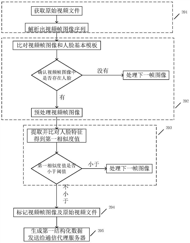 Positioning system and method for fixed acquisition equipment