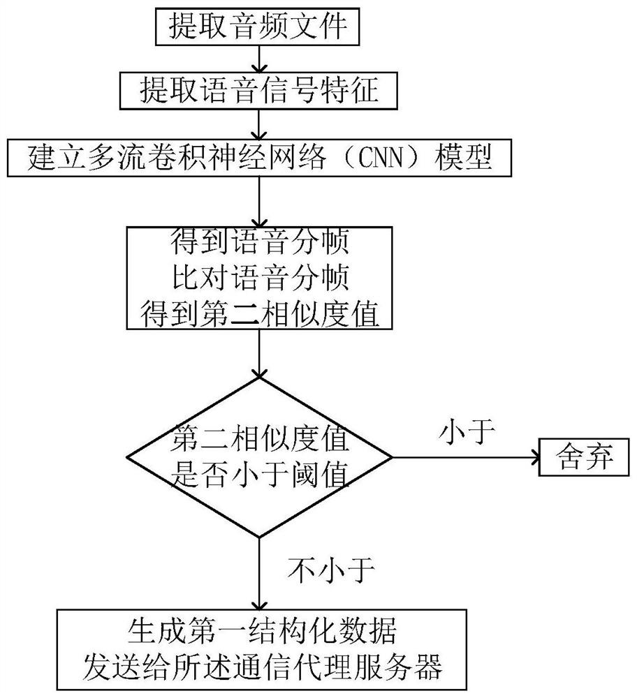 Positioning system and method for fixed acquisition equipment