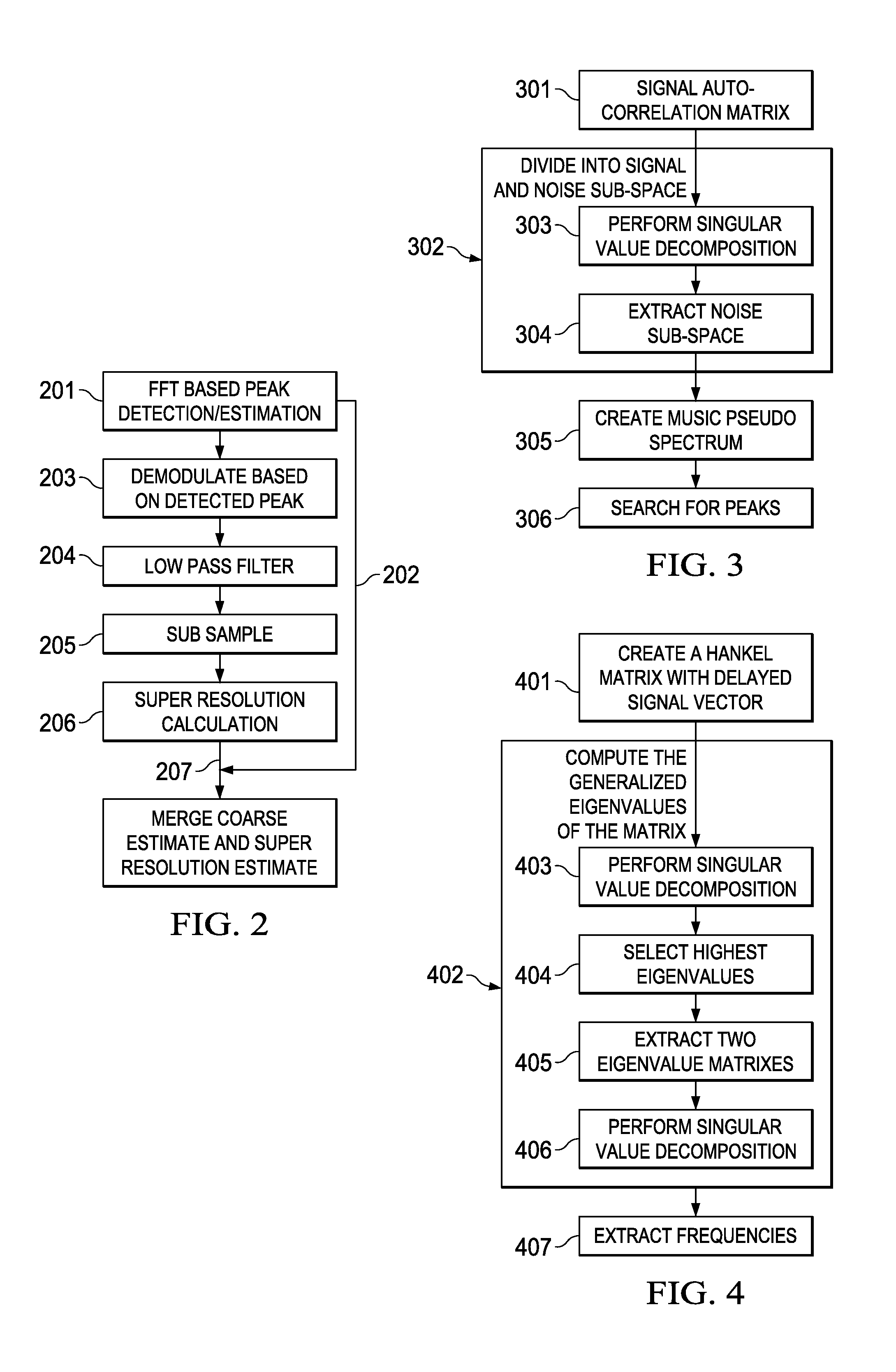 Low Complexity Super-Resolution Technique for Object Detection in Frequency Modulation Continuous Wave Radar