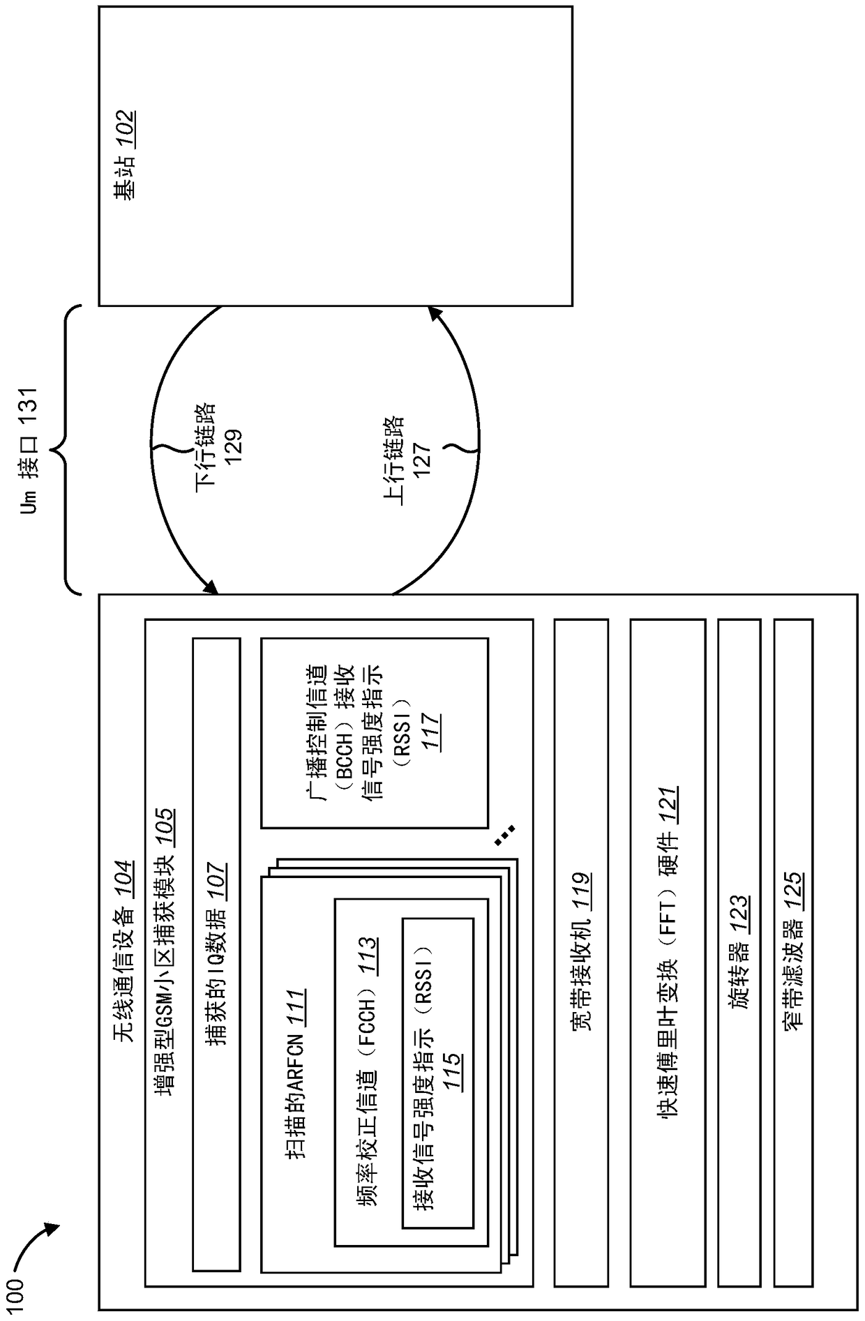 Enhanced gsm cell capture