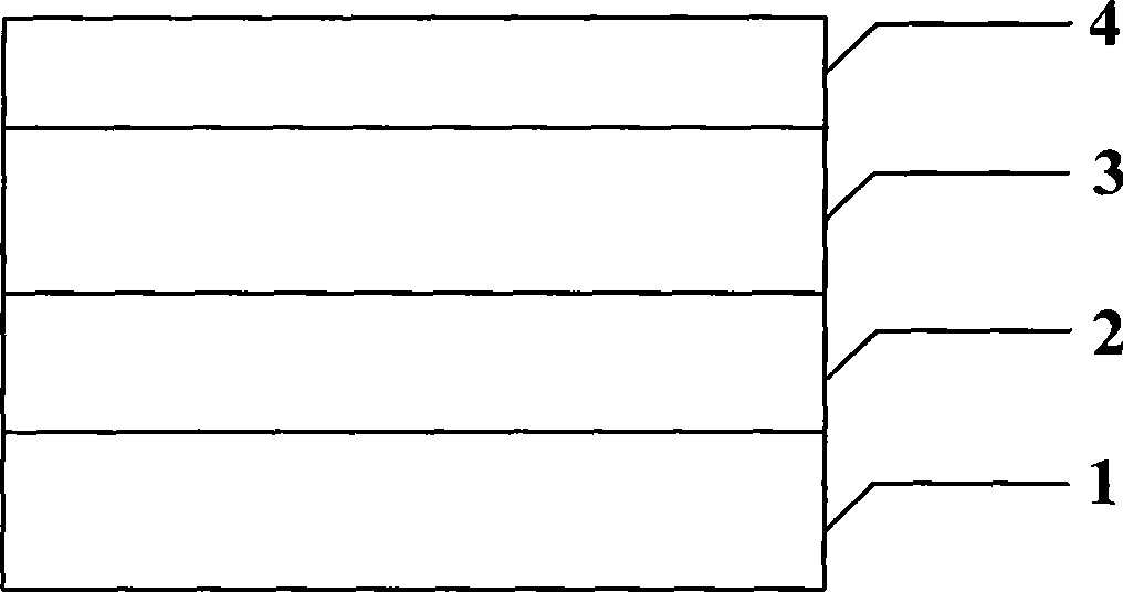 Electric bi-stable device based on composite film of semi-conductor nano crystalline and polymer