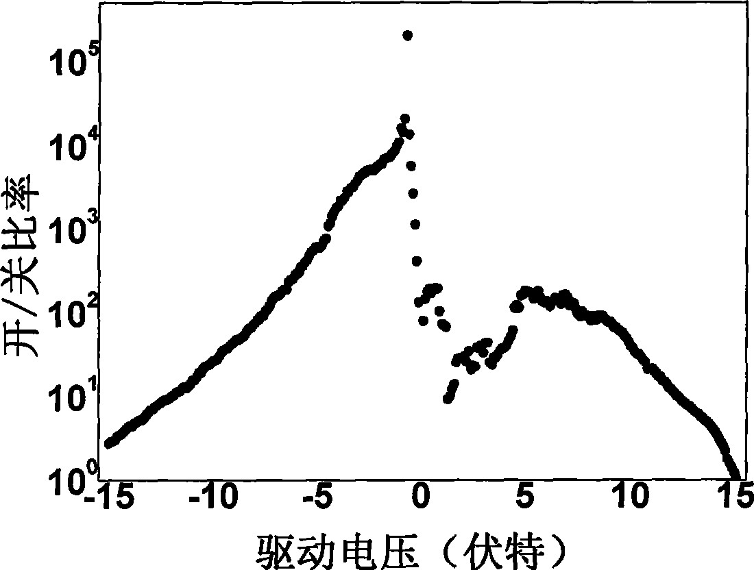 Electric bi-stable device based on composite film of semi-conductor nano crystalline and polymer