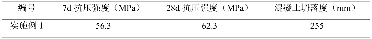 Compound functional aid for wet grinding of concrete waste residues and application thereof