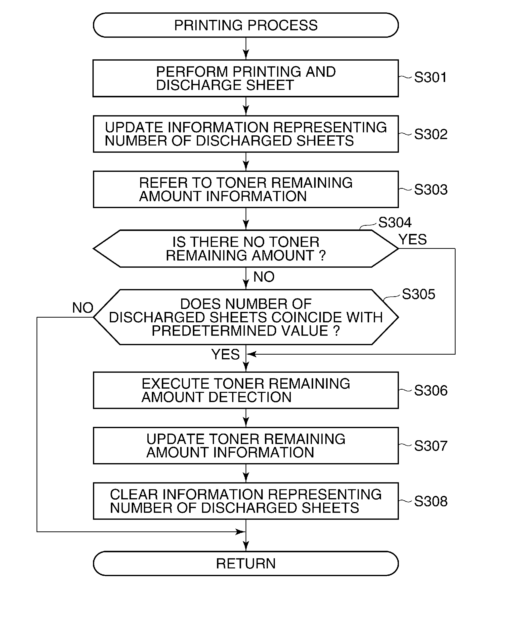 Printing apparatus, and control method and storage medium therefor