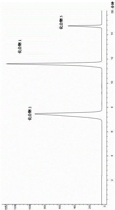 Extraction and Separation of Rhamnetin-3-o-β-d-Rutinose from Gorse Flower Buds