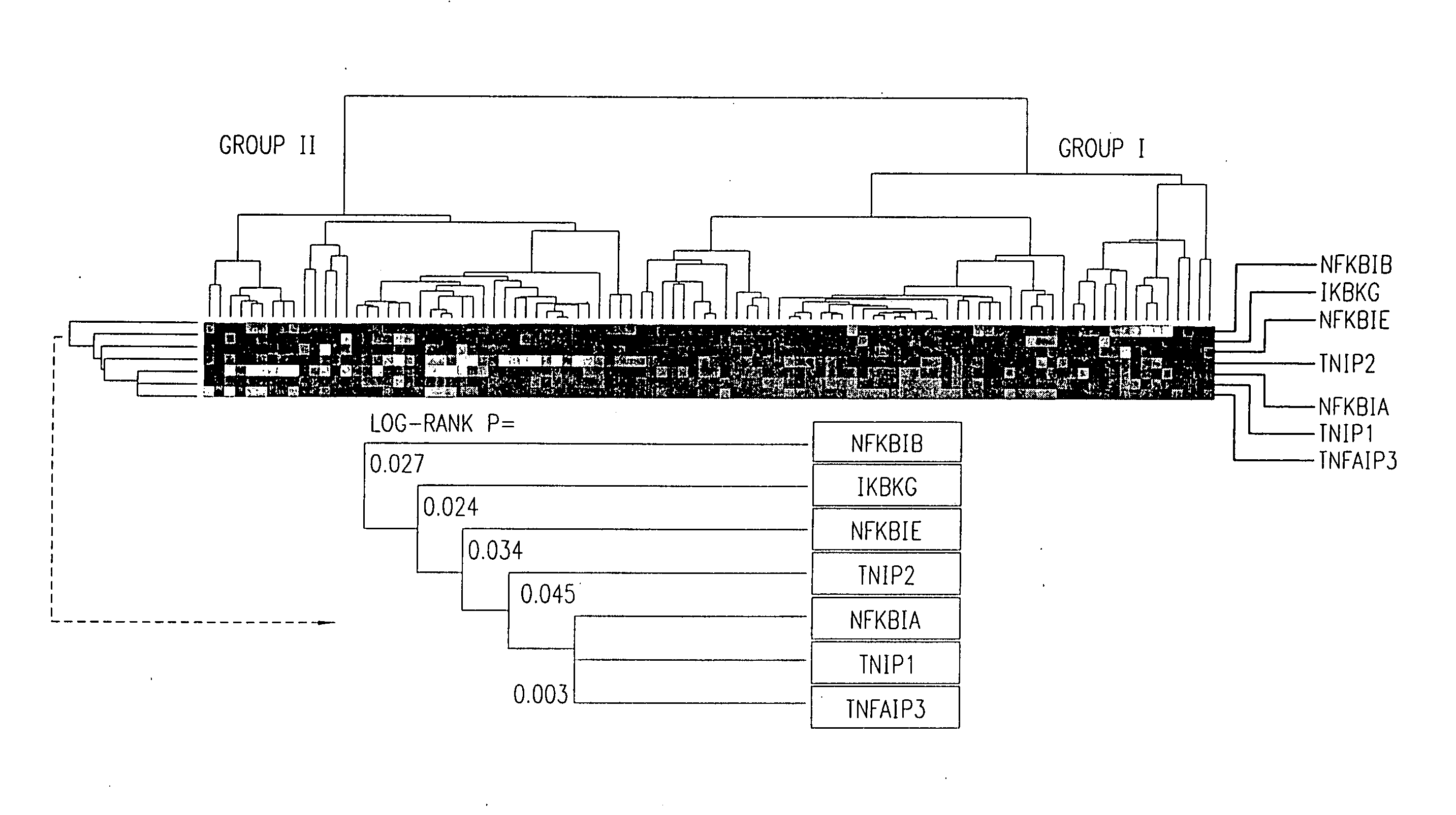 Protein modulators of resistance to alkylating agents