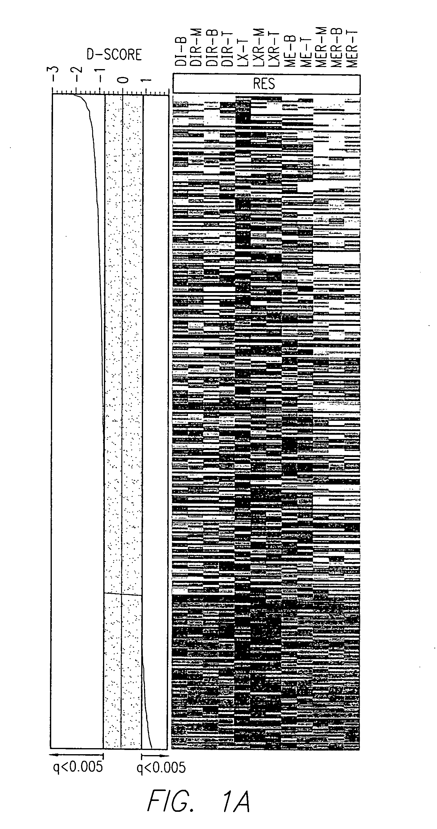 Protein modulators of resistance to alkylating agents