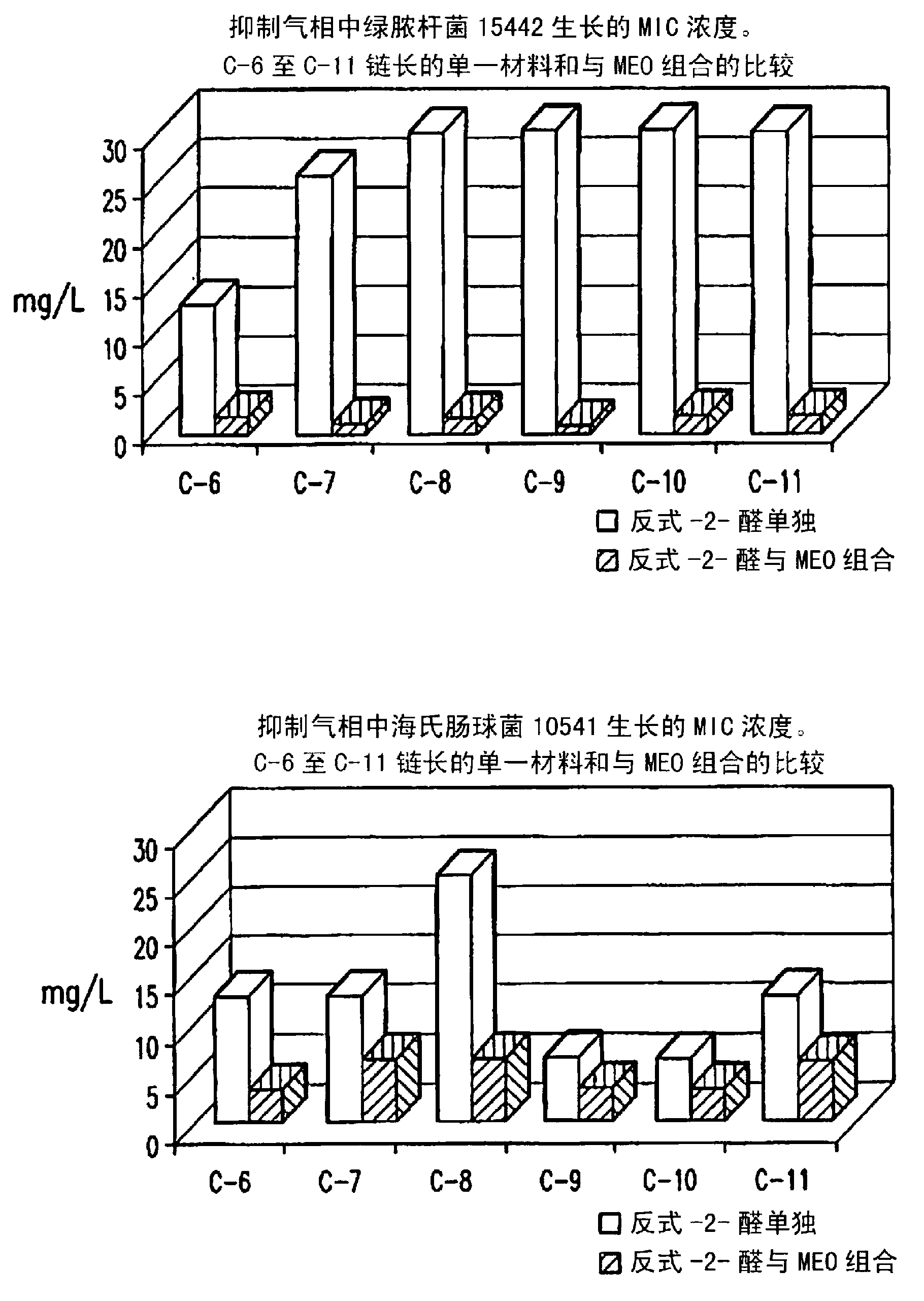 Antimicrobial compositions