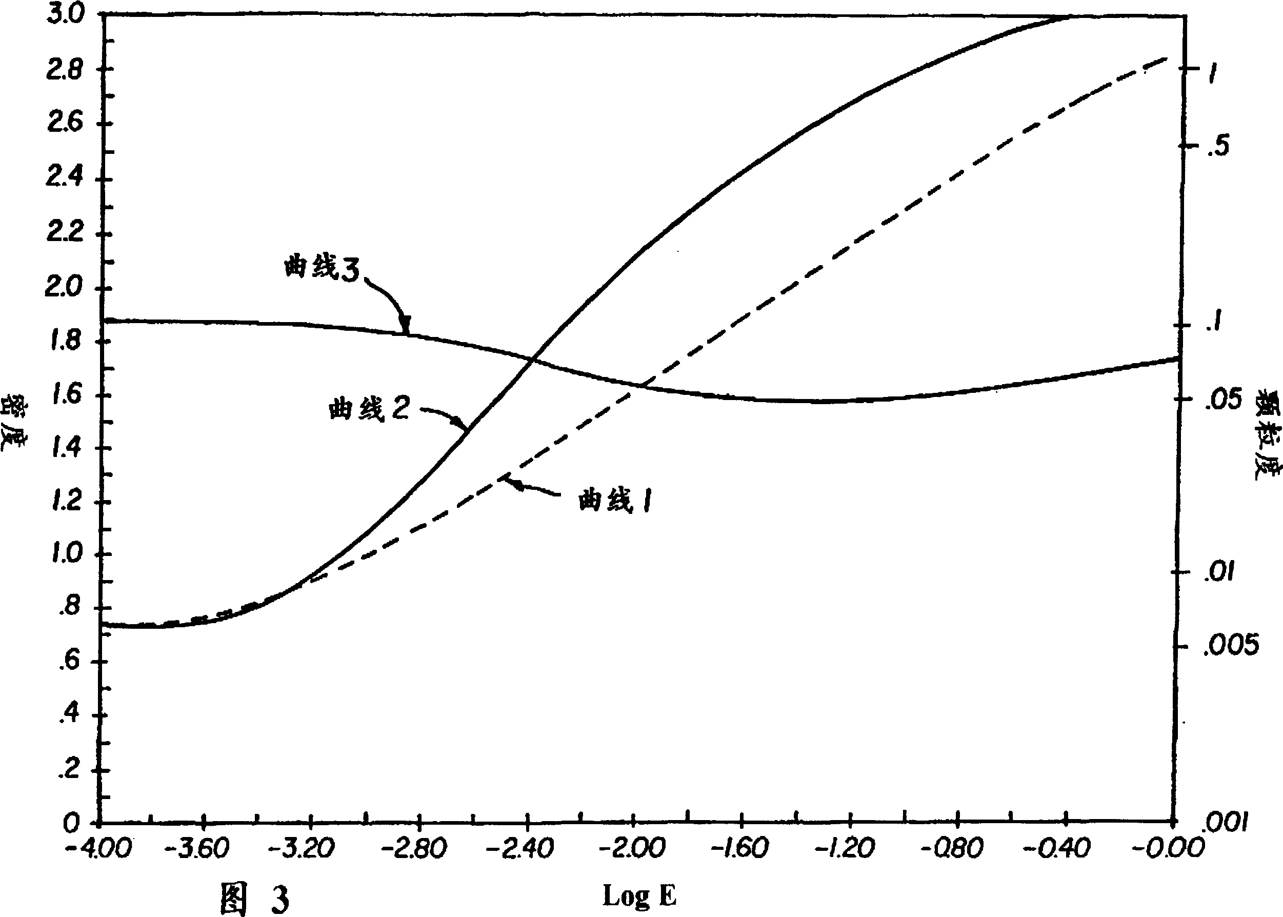 Color negative film element and process for developing