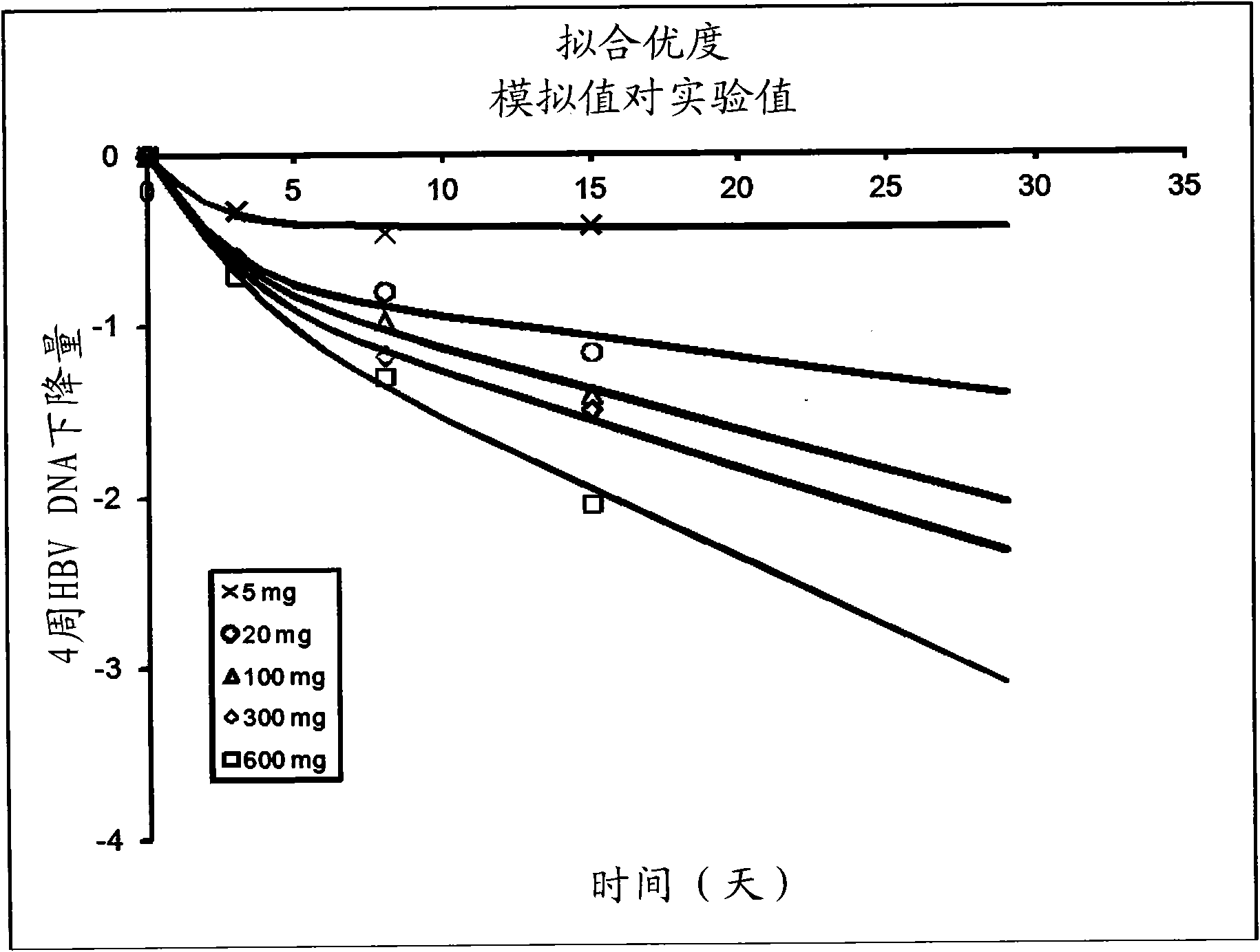 Compositions and methods for treating hepatitis b virus infection