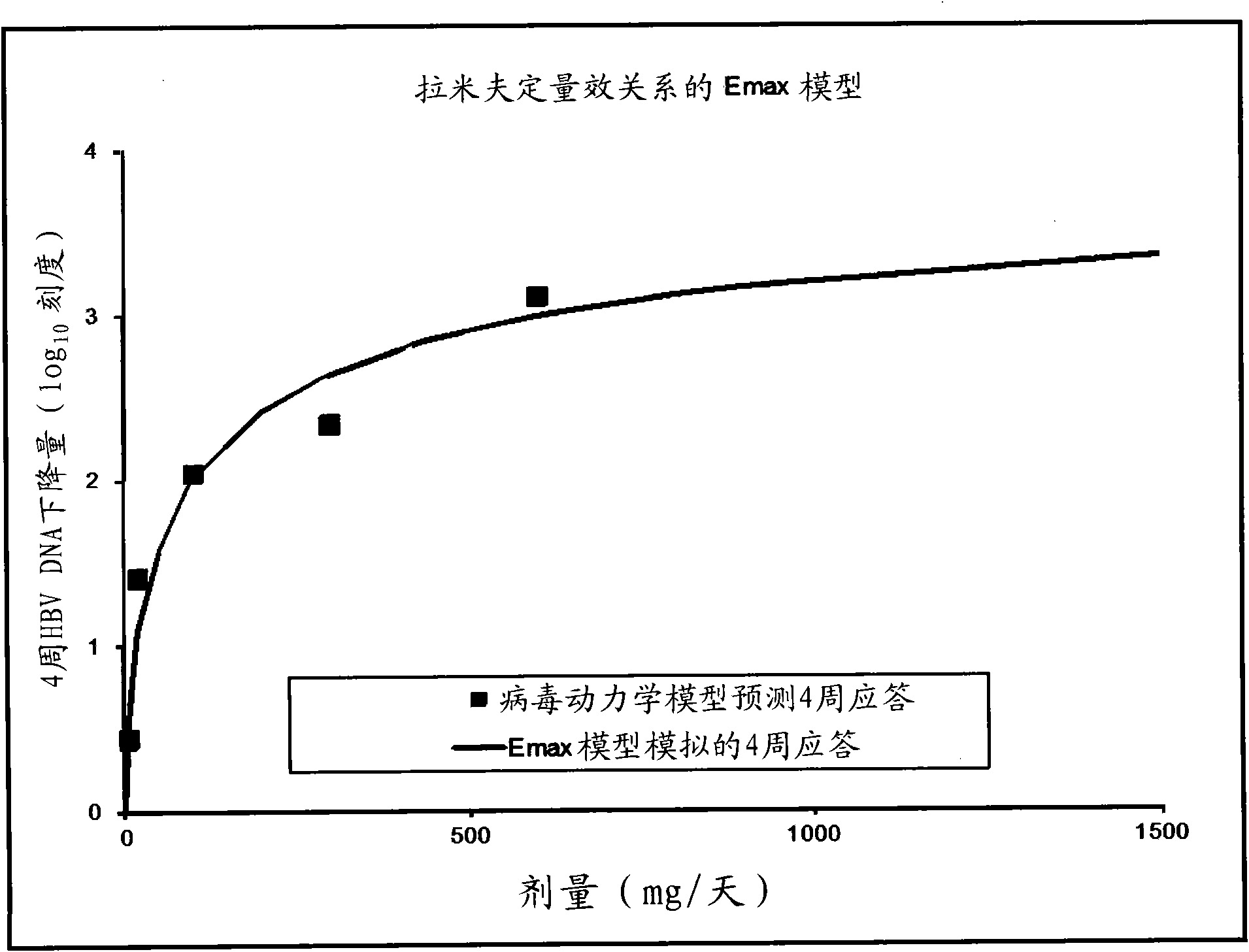 Compositions and methods for treating hepatitis b virus infection