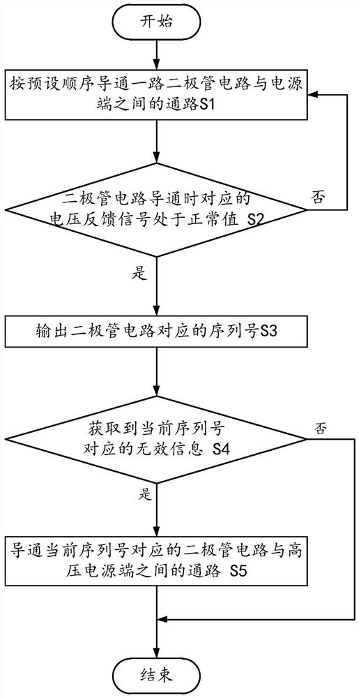 Serial number switching control circuit and working method thereof, consumable chip and working method thereof, consumable container and printing equipment