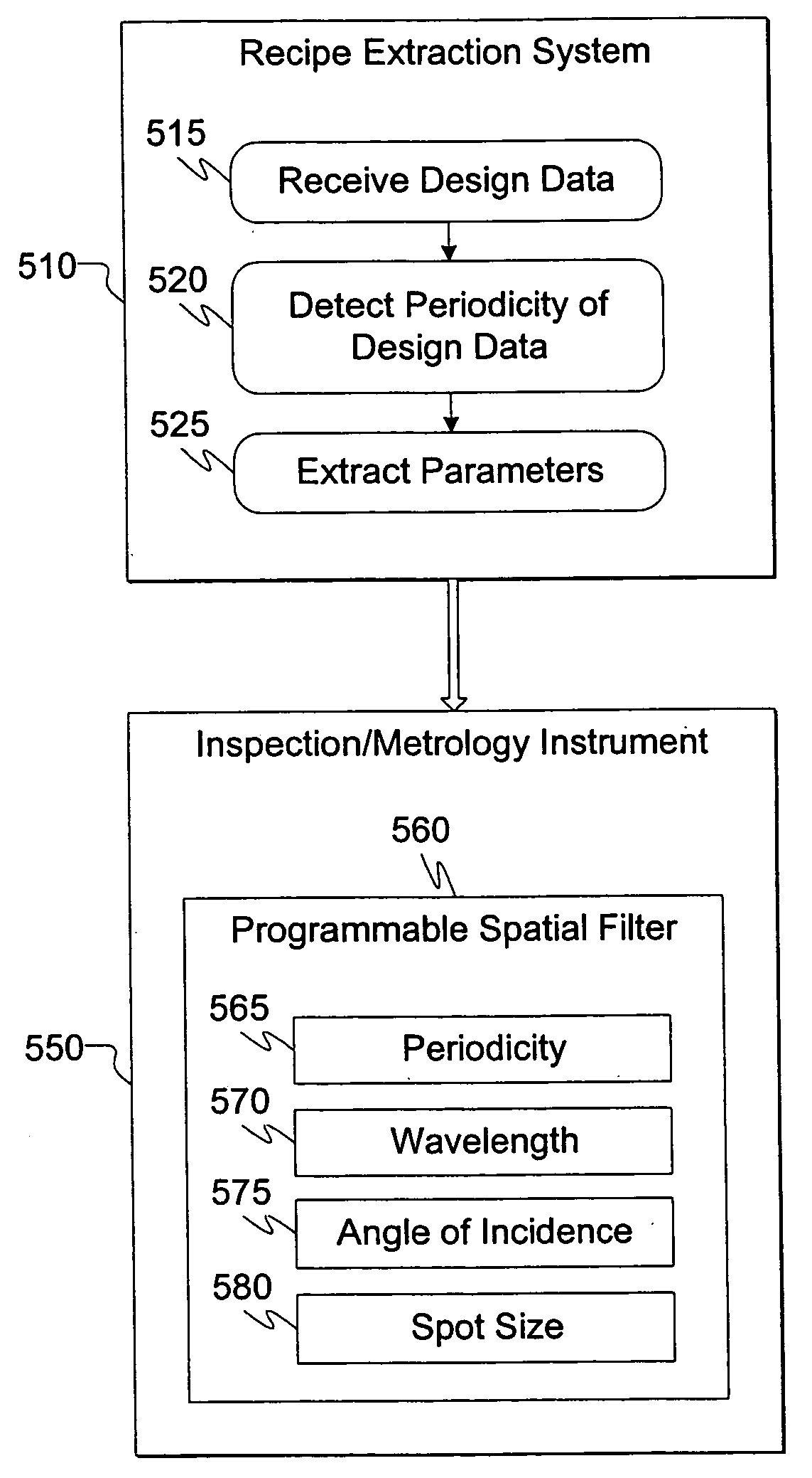 Driven inspection or measurement