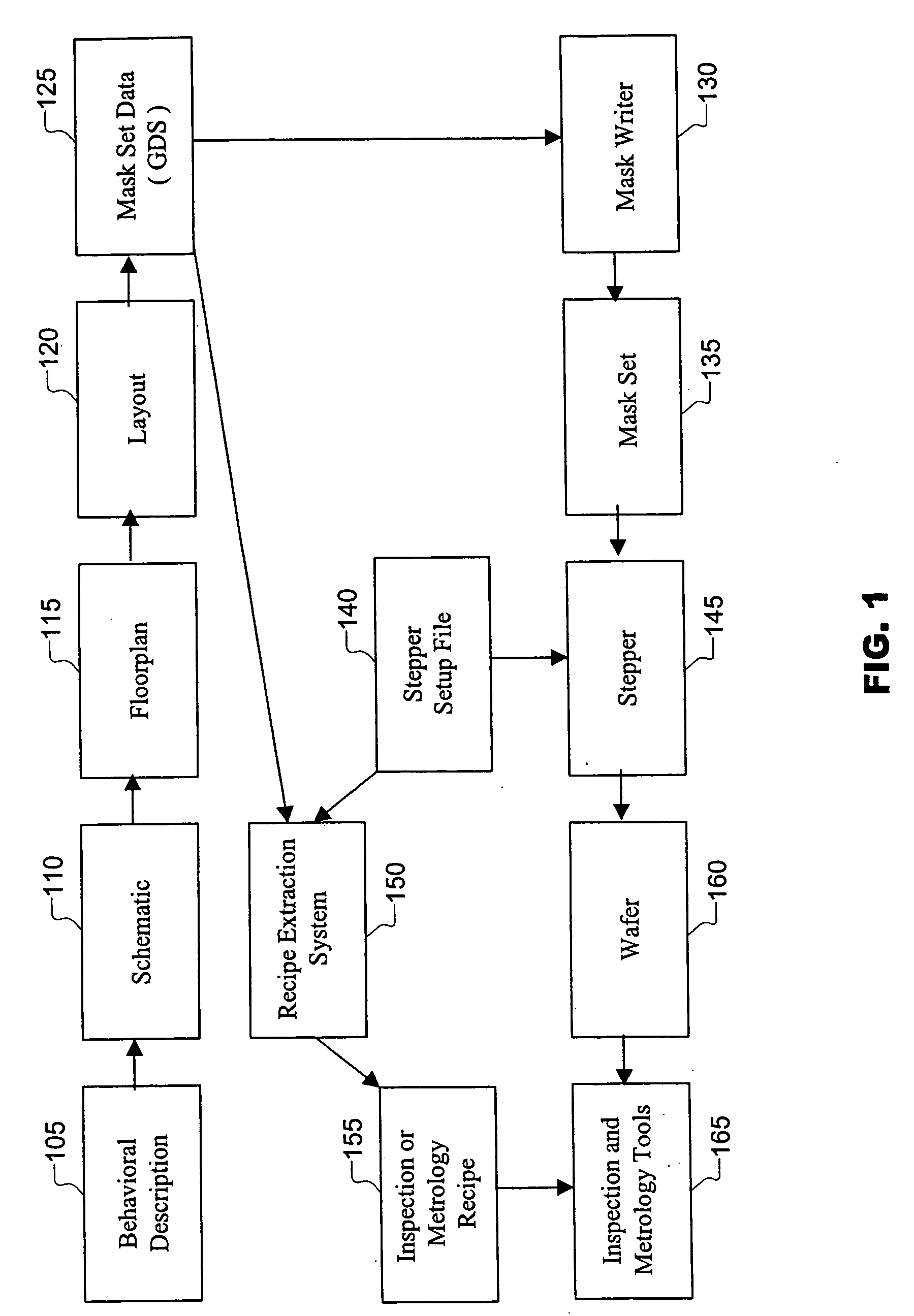 Driven inspection or measurement