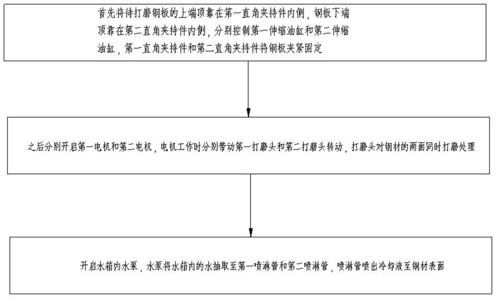 Steel grinding device for constructional engineering and method