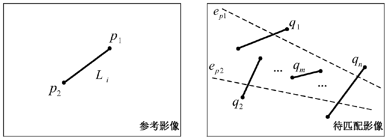 A Line Feature Matching Method for Oblique Imagery Constrained by View Invariant Local Regions