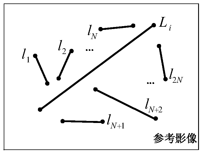 A Line Feature Matching Method for Oblique Imagery Constrained by View Invariant Local Regions