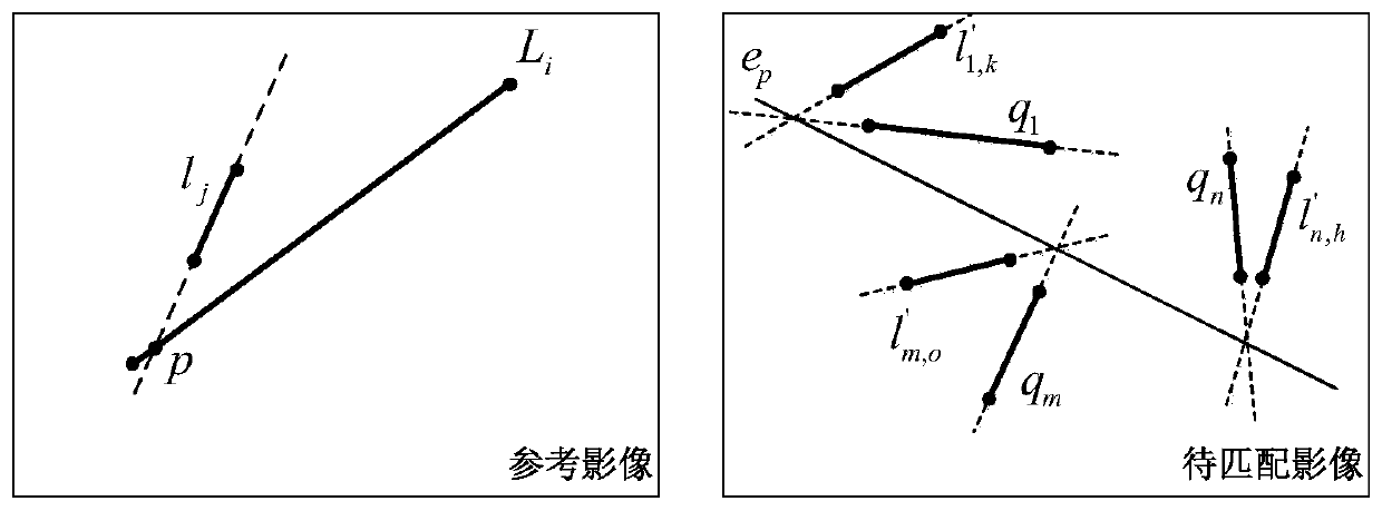 A Line Feature Matching Method for Oblique Imagery Constrained by View Invariant Local Regions