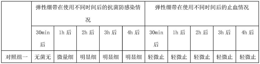 Antibacterial, anti-infection and hemostatic elastic bandage and preparation method thereof