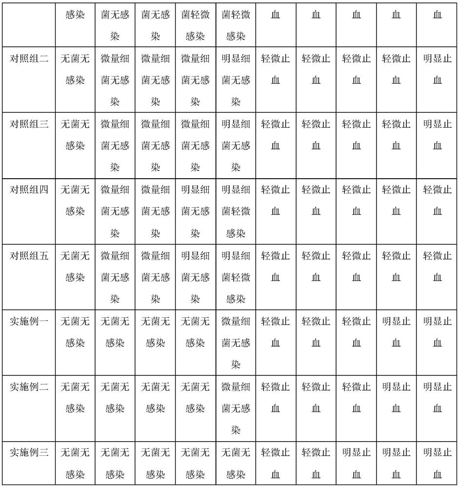 Antibacterial, anti-infection and hemostatic elastic bandage and preparation method thereof